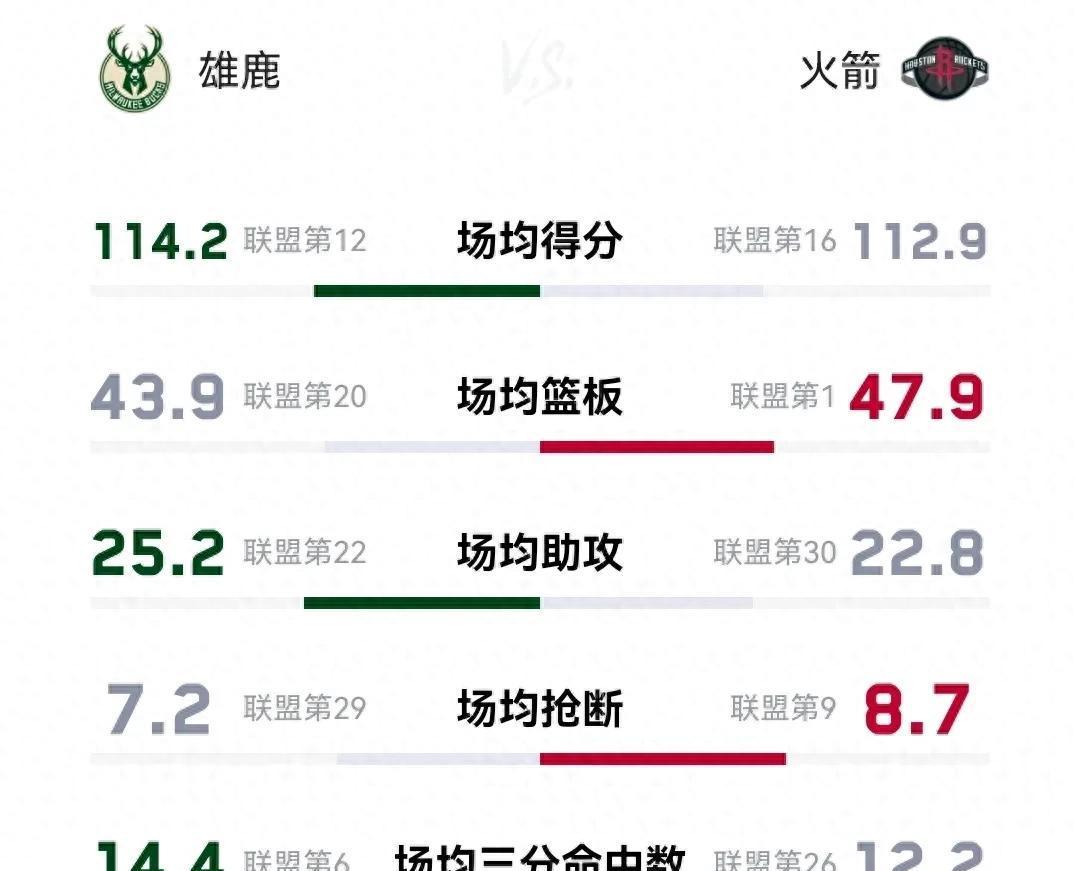 雄鹿险胜狂砍50分，全明星入选关键表现点燃全场！