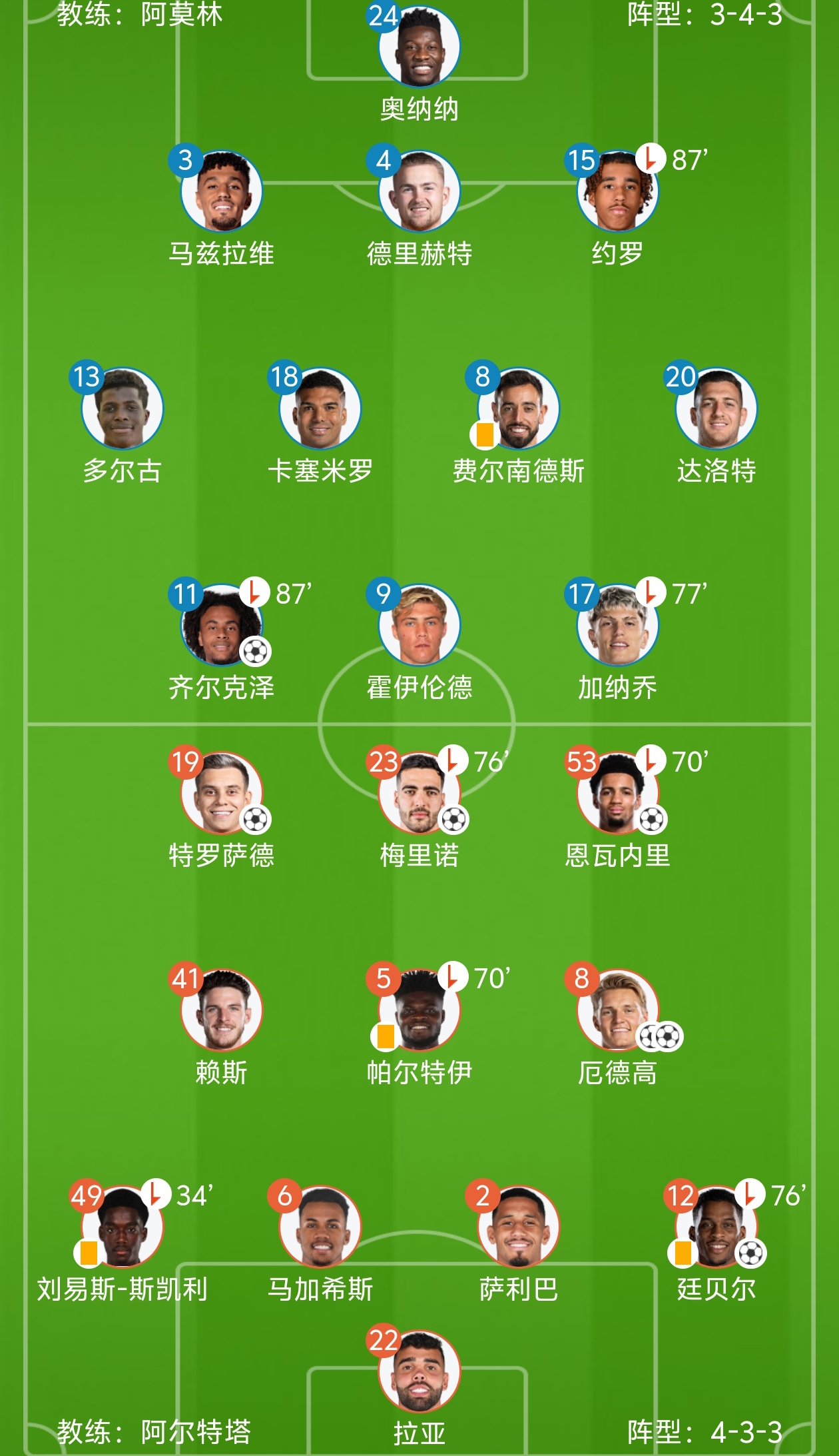 全明星赛决赛对决在即！阿森纳演练定位球，曼城密集防守应对的简单介绍